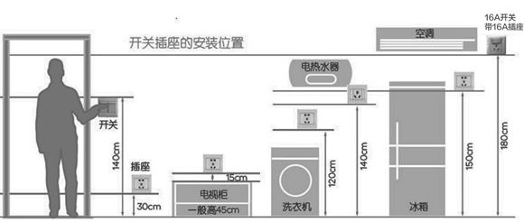 安装开关插座的高度